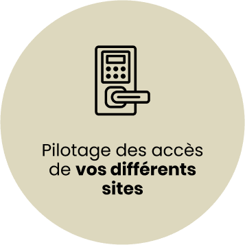 pilotage d'accès